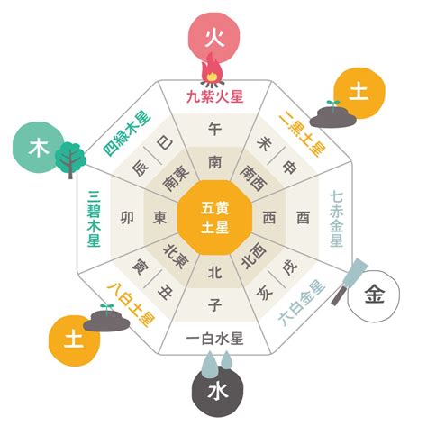 九運元年|九星気学における第九運とは？2024年は新たな20年のスター。